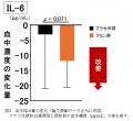 クミン抽出物の継続摂取が高齢者の認知機能をサポート クミン抽出物の継続摂取が高齢者の認知機能をサポート