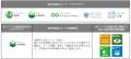 TNFD（自然関連財務情報開示タスクフォース）提言に基