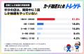 トレカ抽選はどこでやってる？734店舗の半数は1回きり