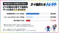トレカ抽選はどこでやってる？734店舗の半数は1回きり