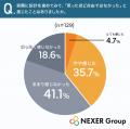 【注文住宅購入者に調査】9割超が「自由度」を重視も