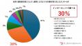 「子宮脱 自分で治す」検索の背景は？ ”下がる・出て