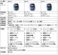 回転式の最上級[1]のシェービングシステムを搭載 パワ