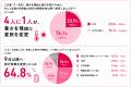 夏旅の3つの壁は「暑い・混む・高い」？    4人utf-8