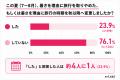 夏旅の3つの壁は「暑い・混む・高い」？    4人utf-8