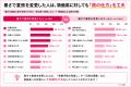 夏旅の3つの壁は「暑い・混む・高い」？    4人utf-8