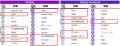 コクヨ「大人のやる気ペン」とベネッセ「Udemy」　資