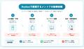 LINE完結型オンライン診療ツール「Medibot」、エキサ