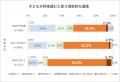 全国の小中高生の保護者7,374人を対象とした「2026年 全国の小中高生の保護者7,374人を対象とした「2026年