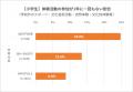 全国の小中高生の保護者7,374人を対象とした「2026年 全国の小中高生の保護者7,374人を対象とした「2026年