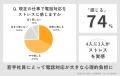 【調査レポート】20代の電話対応ストレス、見えてきた