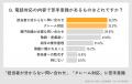 【調査レポート】20代の電話対応ストレス、見えてきた