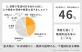【調査レポート】20代の電話対応ストレス、見えてきた