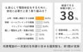 【調査レポート】20代の電話対応ストレス、見えてきた