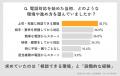 【調査レポート】20代の電話対応ストレス、見えてきた