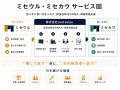 売り手手数料0円。飲食店の「閉店」を「承継」に変え 売り手手数料0円。飲食店の「閉店」を「承継」に変え