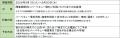 六甲山アスレチックパークGREENIA（グリーニア）utf-8