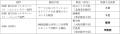 【STEAM教育のプログラボ教育事業運営委員会】国utf-8