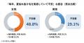 「女性の“夏の髪ダメージ”と夏枯れ抜け毛に関すutf-8