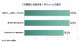 「女性の“夏の髪ダメージ”と夏枯れ抜け毛に関すutf-8