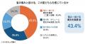 「女性の“夏の髪ダメージ”と夏枯れ抜け毛に関すutf-8