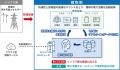 デマンドレスポンス要請に応じて建物の電力消費を最適