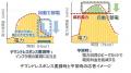 デマンドレスポンス要請に応じて建物の電力消費を最適