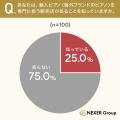 【ピアノ購入に関する意識調査】重視ポイント第1位は 【ピアノ購入に関する意識調査】重視ポイント第1位は