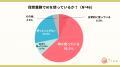 くうねあ(広島市)が保育士等スタッフのAI利用実態を くうねあ(広島市)が保育士等スタッフのAI利用実態を