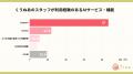 くうねあ(広島市)が保育士等スタッフのAI利用実態を くうねあ(広島市)が保育士等スタッフのAI利用実態を