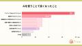 くうねあ(広島市)が保育士等スタッフのAI利用実態を くうねあ(広島市)が保育士等スタッフのAI利用実態を