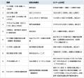 ライブリッツ、話しかけるだけで “10職種の専門AIチー