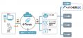 帳票FAX配信サービス「AUTO帳票EX」と電子帳票配信シ 帳票FAX配信サービス「AUTO帳票EX」と電子帳票配信シ
