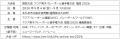 「買取大吉 アジア男子バレーボール選手権大会 福岡20 「買取大吉 アジア男子バレーボール選手権大会 福岡20