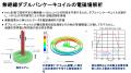Helical Fusion、高温超伝導マグネット技術の重要マイ