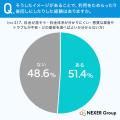 不用品回収業者のイメージ1位は「悪質な業者やトラブ 不用品回収業者のイメージ1位は「悪質な業者やトラブ