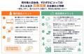 【さとふるニュースレター】熊本地震発生後、「防災」