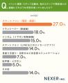 イベント運営スタッフの約32%が連絡手段に関するトラ イベント運営スタッフの約32%が連絡手段に関するトラ
