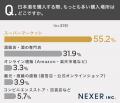 大吟醸、純米、本醸造…違いわかる？日本酒を買う人の7