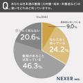 大吟醸、純米、本醸造…違いわかる？日本酒を買う人の7
