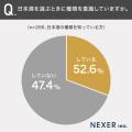 大吟醸、純米、本醸造…違いわかる？日本酒を買う人の7