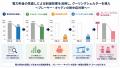 電力料金の削減効果を活用し、ゴルフ場にクーリングシ