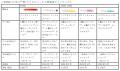 ヒアルロン酸※2を従来品の2倍配合した「CONC リutf-8