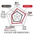 ひと夏寝かせた秋のごちそう酒。秋季限定「菊水 純米