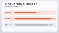 リボ払い経験者の9割が後悔?クレカ利用者300人に聞い リボ払い経験者の9割が後悔?クレカ利用者300人に聞い