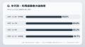 リボ払い経験者の9割が後悔?クレカ利用者300人に聞い リボ払い経験者の9割が後悔?クレカ利用者300人に聞い