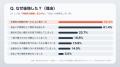 リボ払い経験者の9割が後悔?クレカ利用者300人に聞い リボ払い経験者の9割が後悔?クレカ利用者300人に聞い