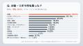 リボ払い経験者の9割が後悔?クレカ利用者300人に聞い リボ払い経験者の9割が後悔?クレカ利用者300人に聞い