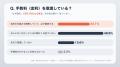 リボ払い経験者の9割が後悔?クレカ利用者300人に聞い リボ払い経験者の9割が後悔?クレカ利用者300人に聞い