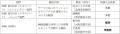 【STEAM教育のプログラボ教育事業運営委員会】 国際ロ 【STEAM教育のプログラボ教育事業運営委員会】 国際ロ